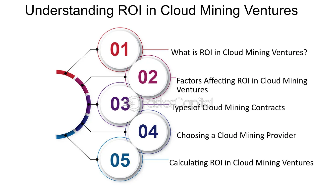 How To Calculate Crypto Mining ROI (With Examples!)