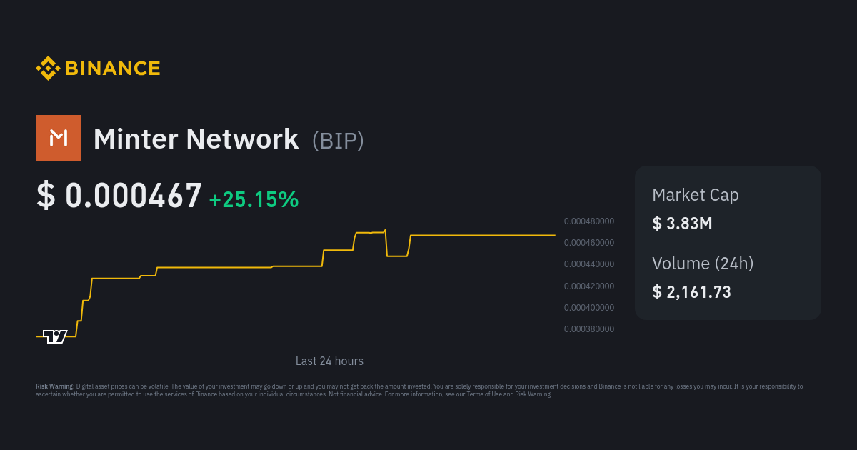 Minter (Ethereum) handelsvolym oc börsnoteringar | CoinMarketCap