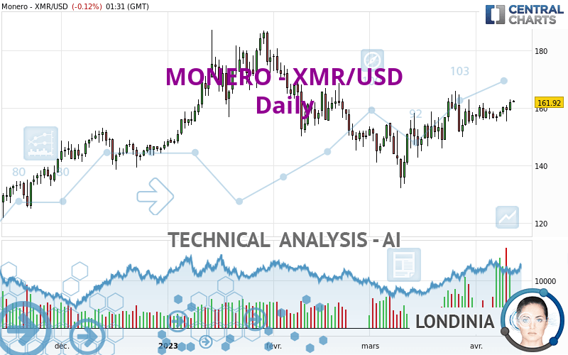 Monero Price in USD | Real Time Monero Chart | KITCO CRYPTO