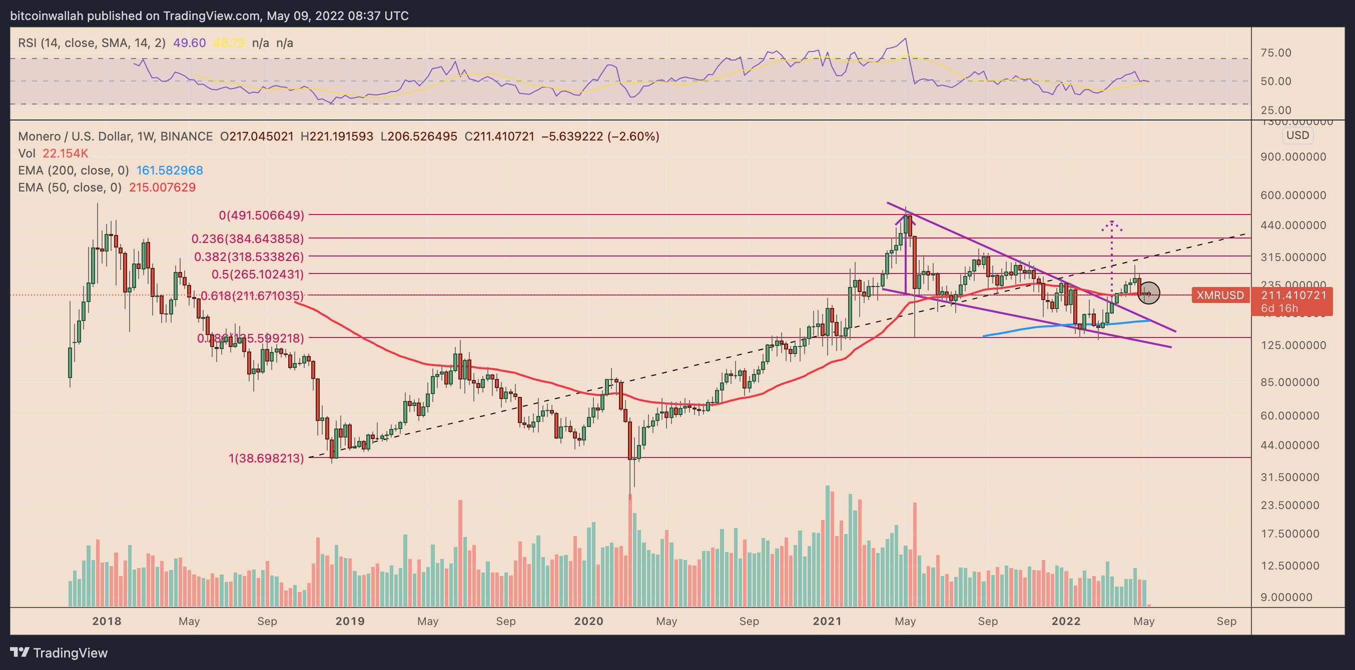 Monero Price Index – Cryptocurrency News | Bitcoin News | Cryptonews | DC bymobile.ru