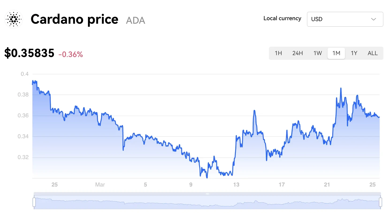 Top 20+ Proof-of-Stake Coins & Tokens by Market Cap | CoinCodex