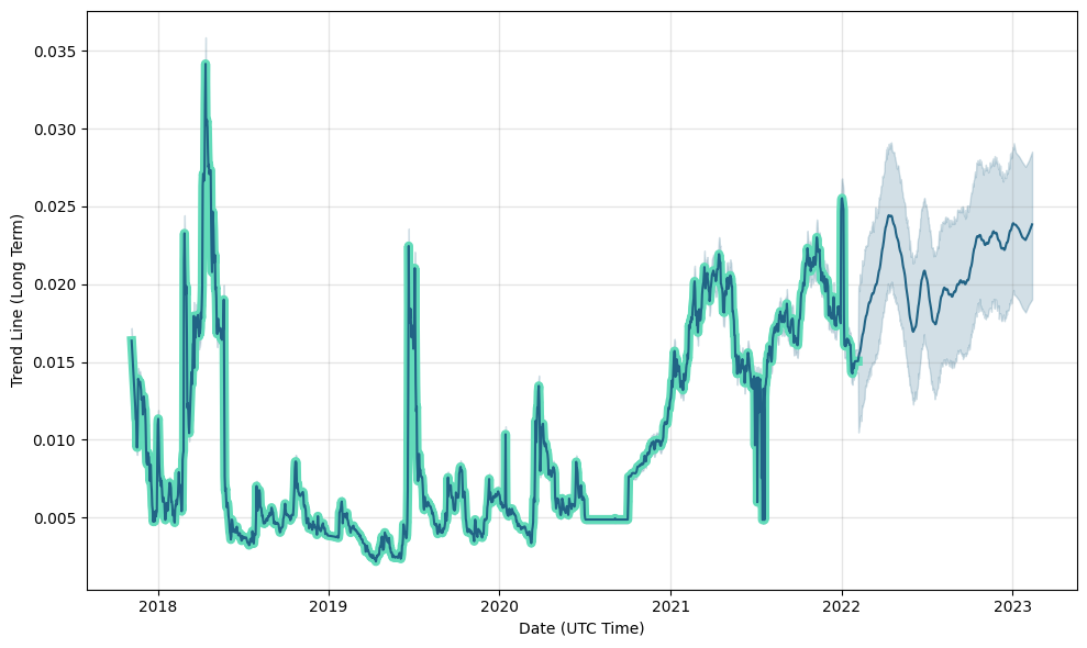 Moneydefiswap Price Today - MSD to US dollar Live - Crypto | Coinranking