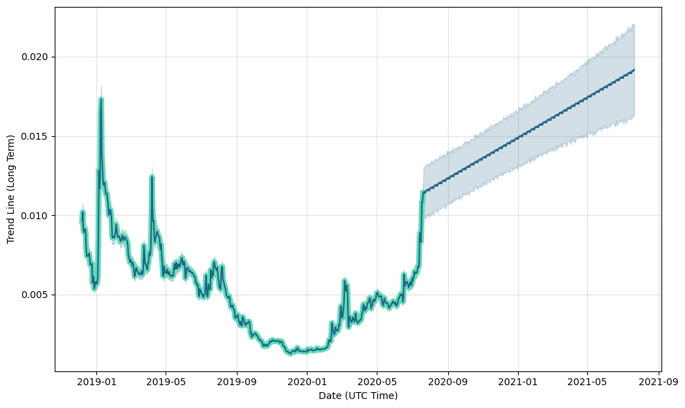 MXC Price Today - MXC Price Chart & Market Cap | CoinCodex