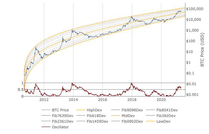 Myriad (XMY) Price Prediction for - - - - BitScreener