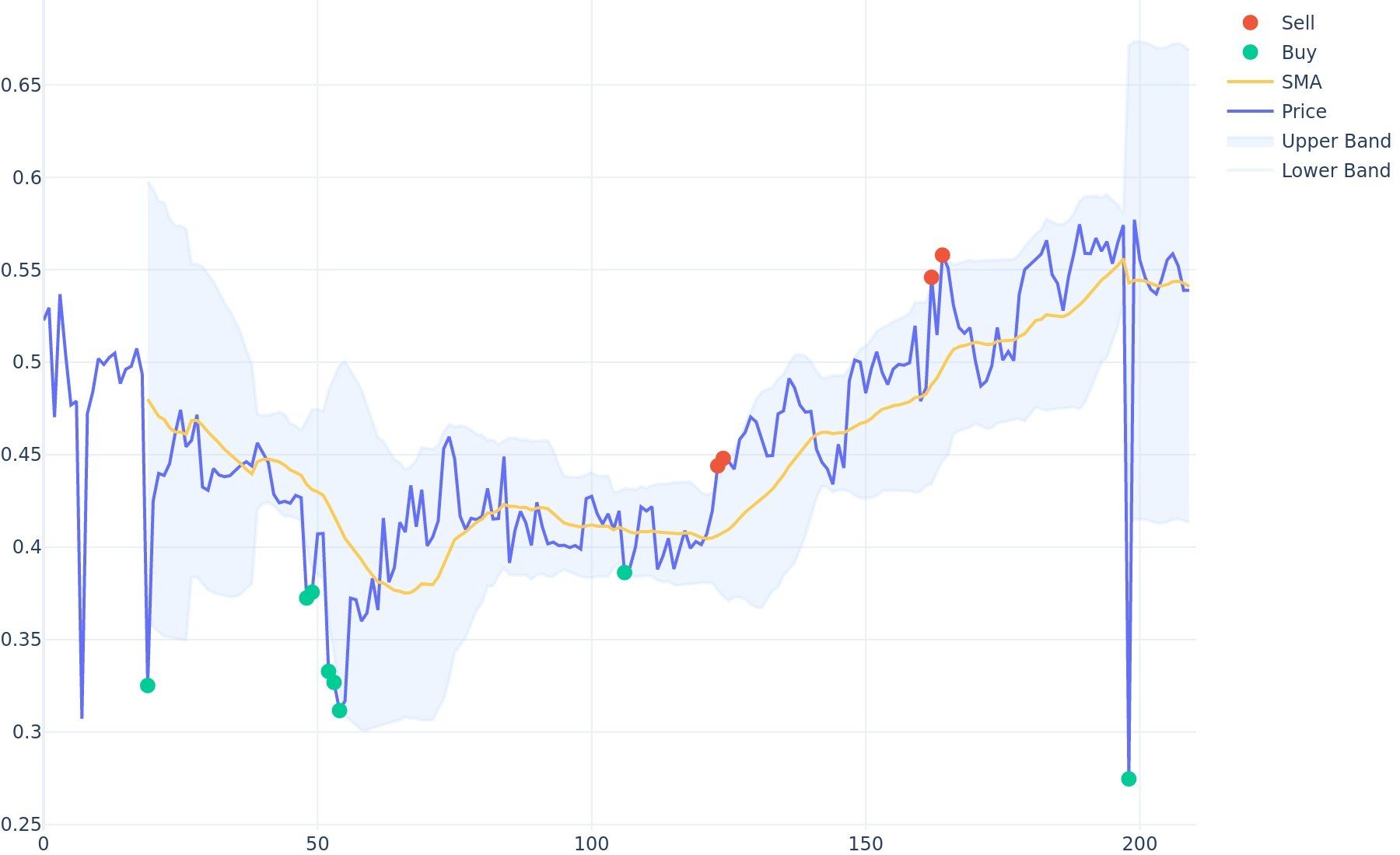 NameCoin (NMC) price prediction | Bitgur