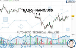 XNO/USD Dynamics: Real-time Nano Conversion | Bitsgap