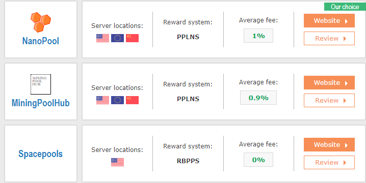 NanoPool - Electroneum - Cryptocurrency Mining Monitoring Service