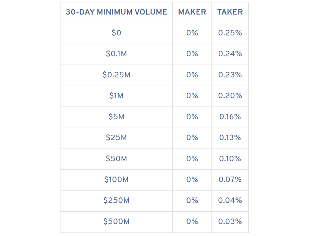 Tiered Staking Calculator - Community - Nash Community