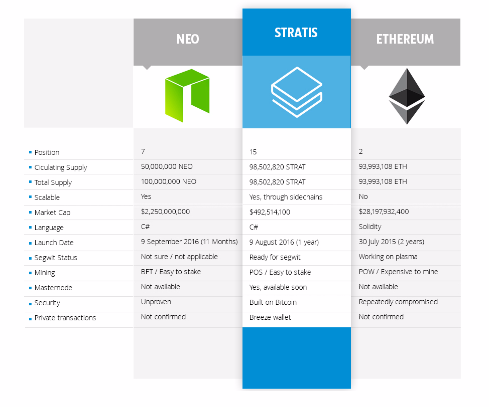 What Is NEO? History and Future of an Altcoin That Started Out As Antshares - bymobile.ru