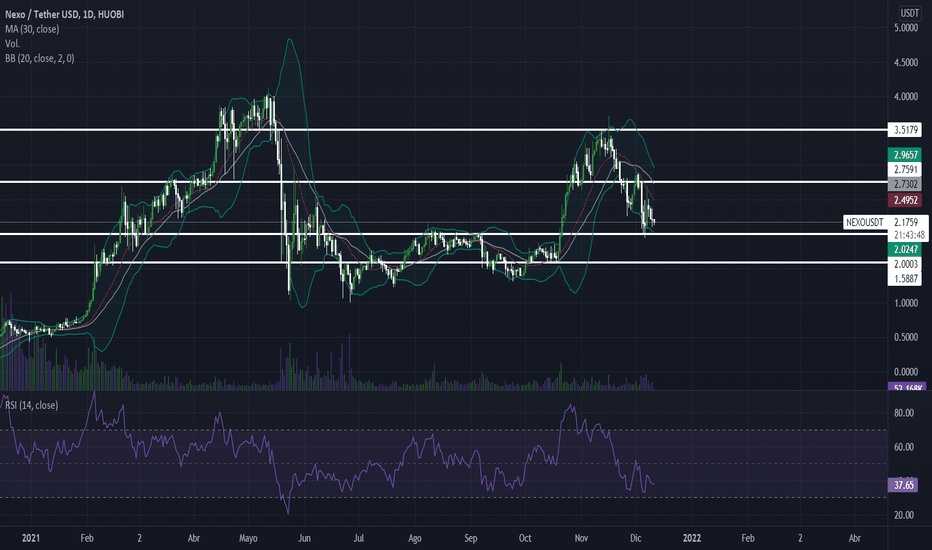 Nexo Price Prediction: Will Nexo Price Break Out of the Triangle?