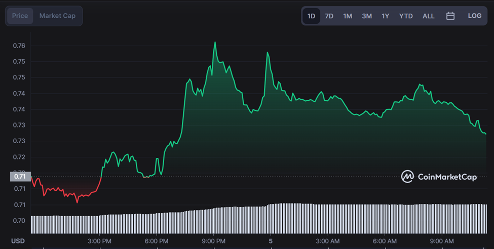 Nexo Price Today - NEXO Price Chart & Market Cap | CoinCodex