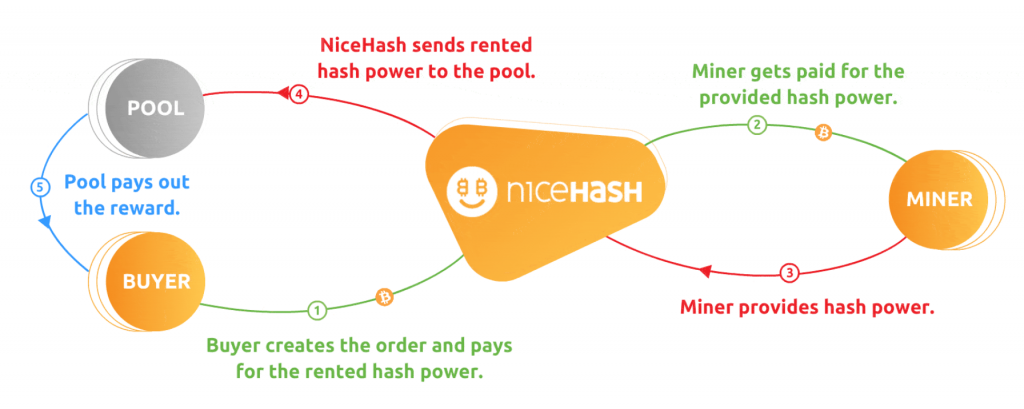 iBeLink BM-KS Max Kaspa miner is now fully supported on NiceHash! | NiceHash