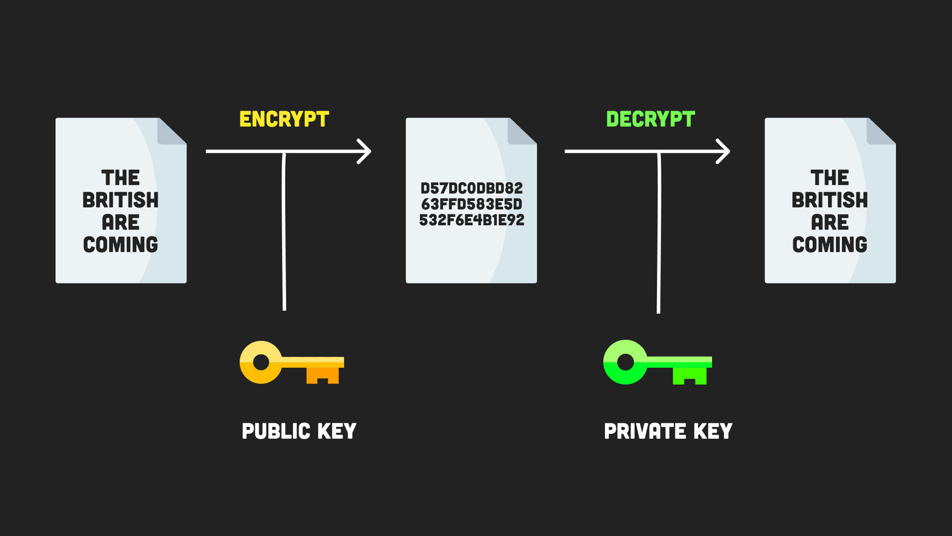 Nodejs Cryptography: Encrypt and Decrypt Data - TatvaSoft Blog