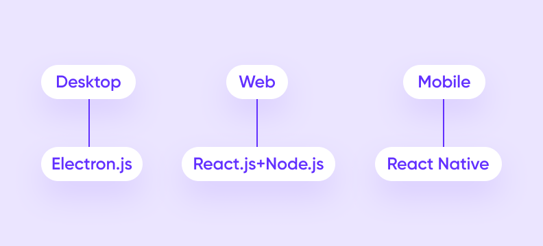 Open-source Key Management System bymobile.ru SDK