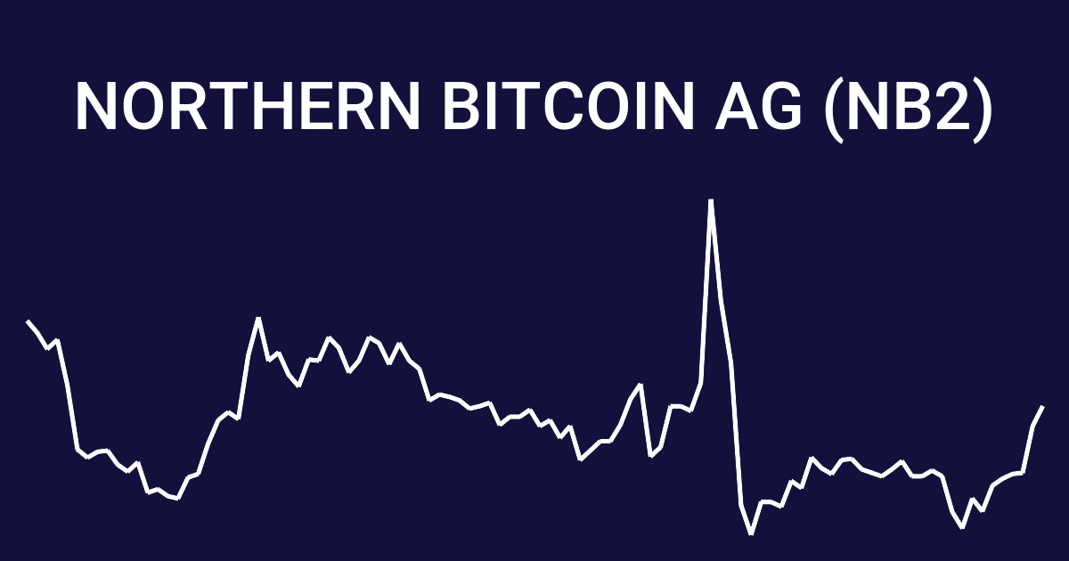 Northern Bitcoin AG: Stock Chart Comparison | | DEA0SMU87 | MarketScreener