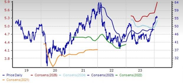 Northern Trust Global US Dollar F|IE00BDM89