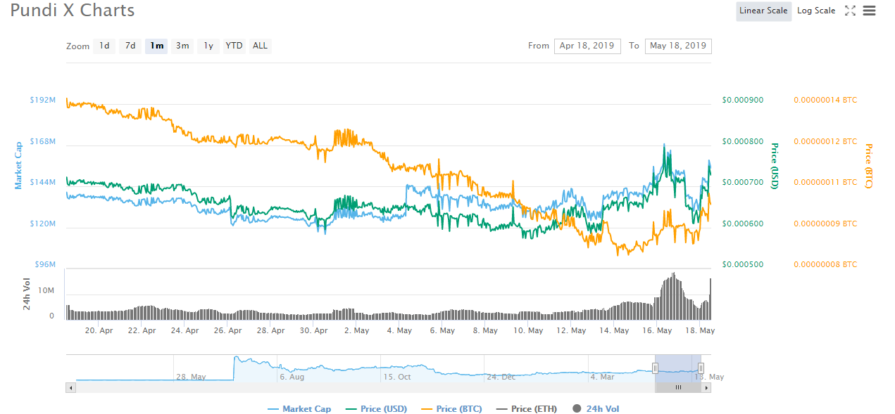 NPCoin ETH (NPC-ETH) Price, Value, News & History - Yahoo Finance