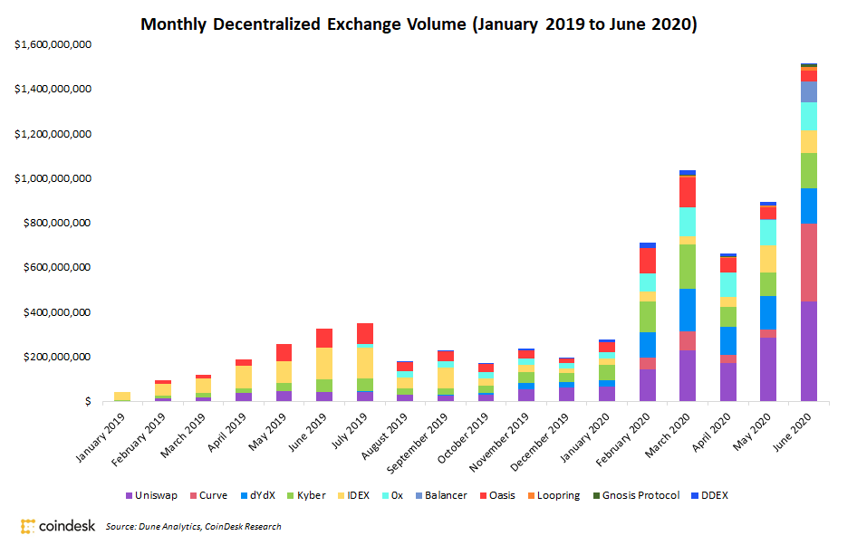 Digital currencies ownership India – Triple-A