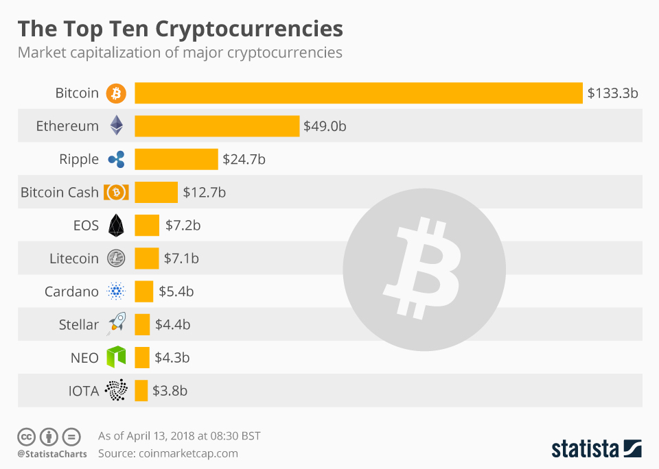 Cryptocurrency Prices, Charts And Market Capitalizations | CoinMarketCap