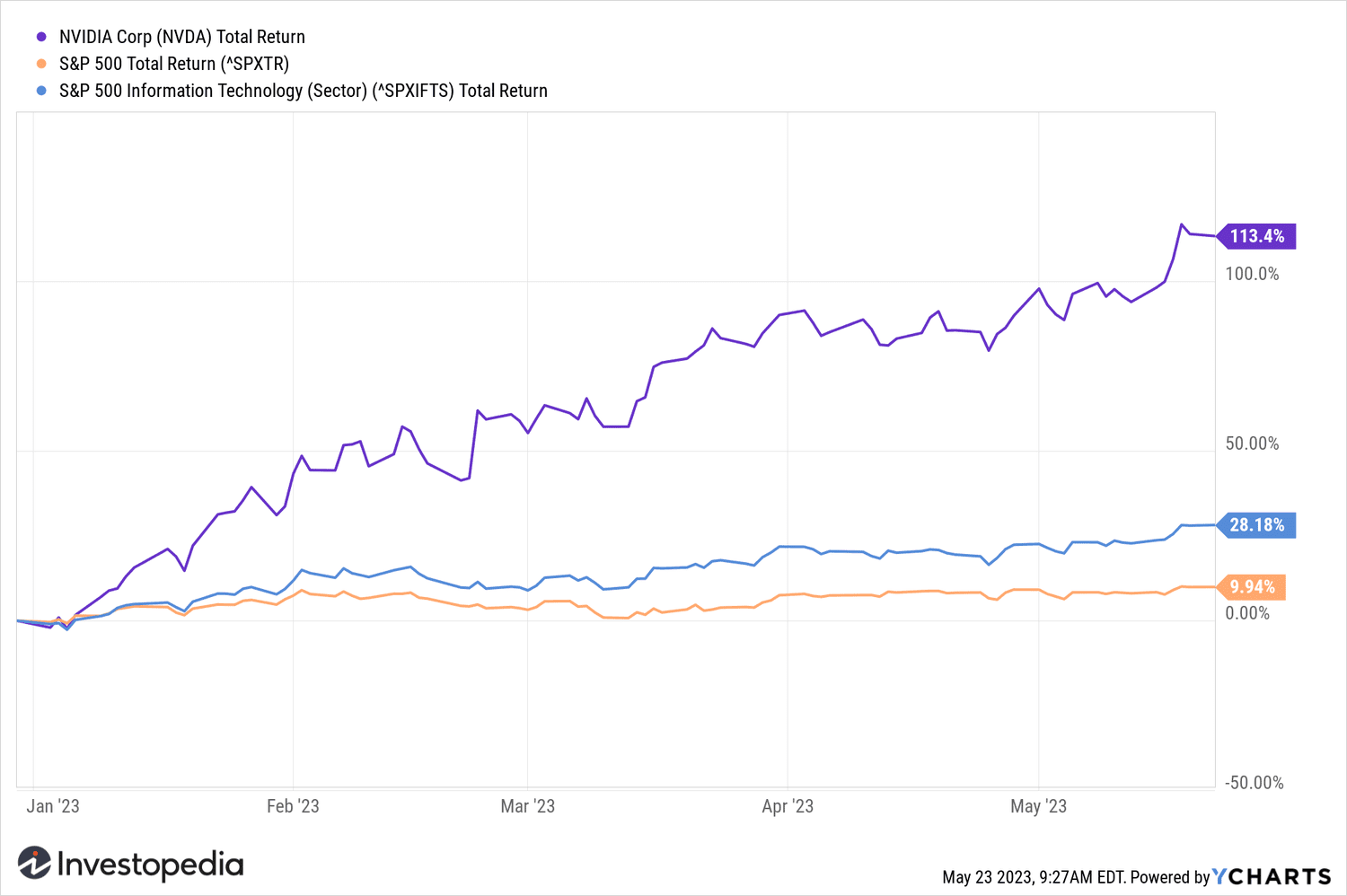 What date does NVIDIA's (NVDA) report Earnings - Earnings Calendar & Announcement