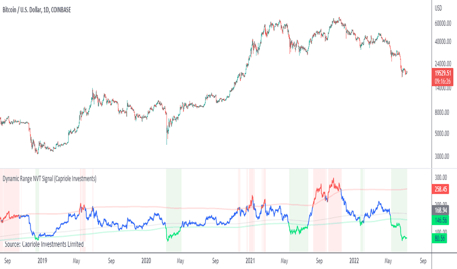 NVT — Indikator dan Sinyal — TradingView