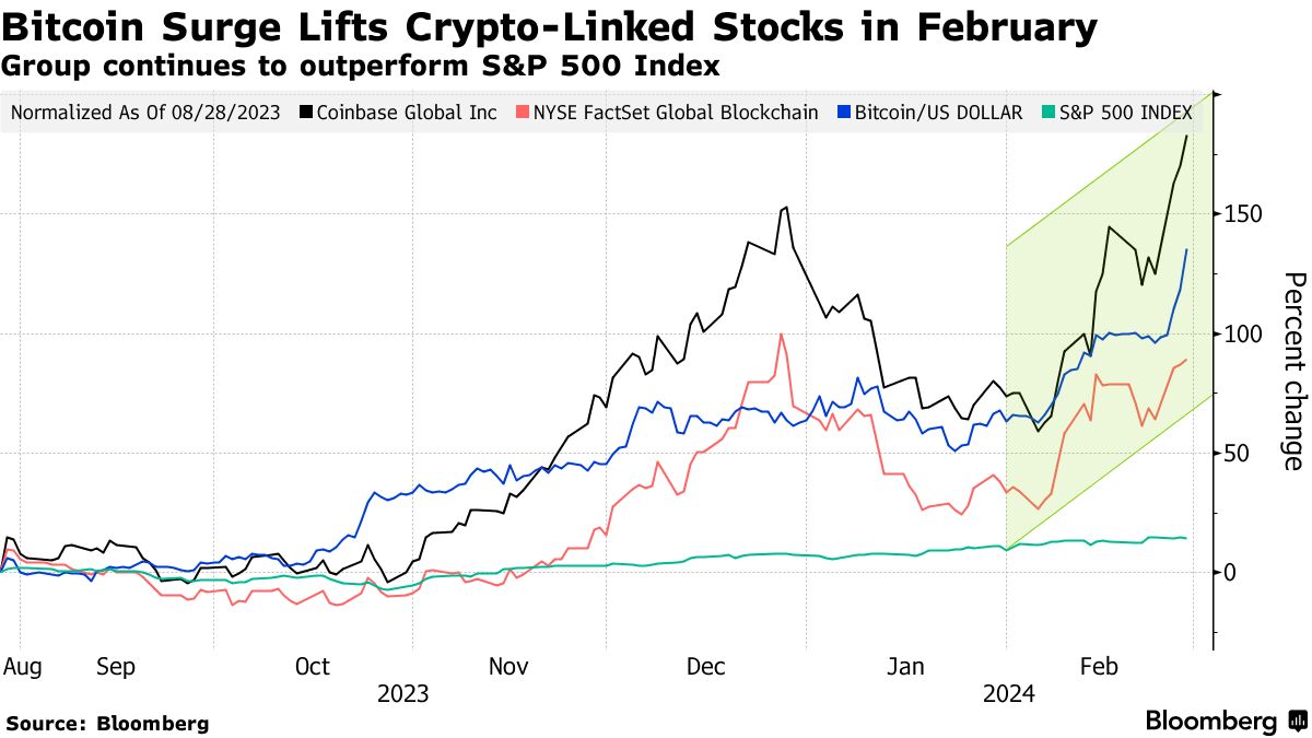 Cryptocurrencies News & Prices | Markets Insider