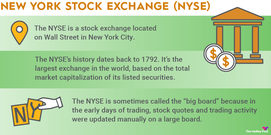 Nyse - CoinDesk