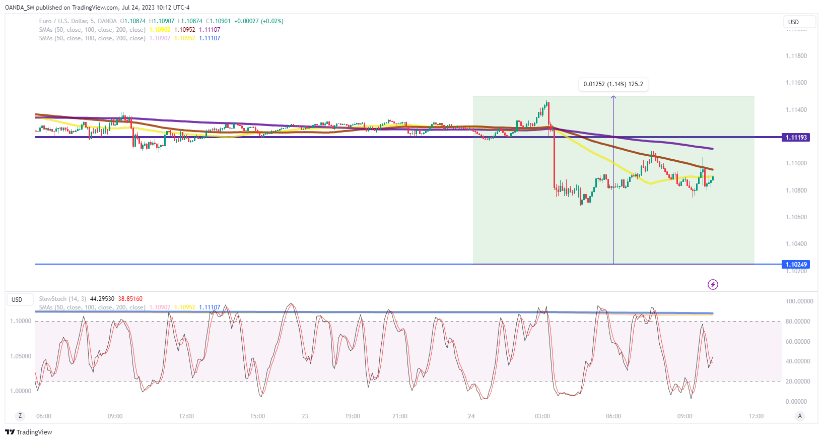 eToro vs OANDA - bymobile.ru