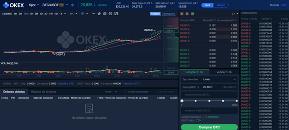 BTC/USD Perpetual Swap | OKX