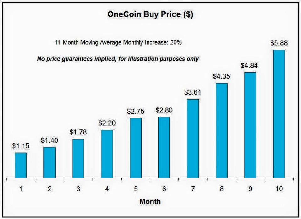 Buy Bitcoin, Cryptocurrency at India’s Largest Exchange | Trading Platform | WazirX