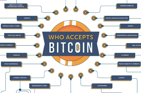 23 Online Stores that Accept Bitcoin