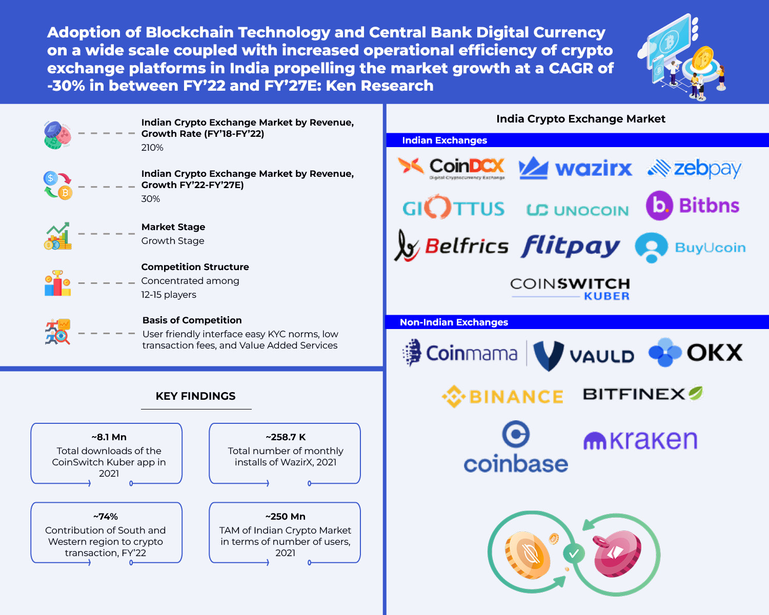 How to Obtain a Cryptocurrency Exchange License in India