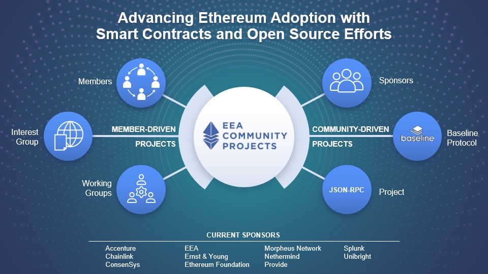 Top 23 Blockchain Open-Source Projects (Feb )