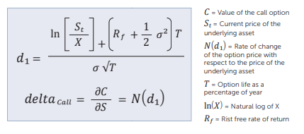 Formula for: Delta of a call option