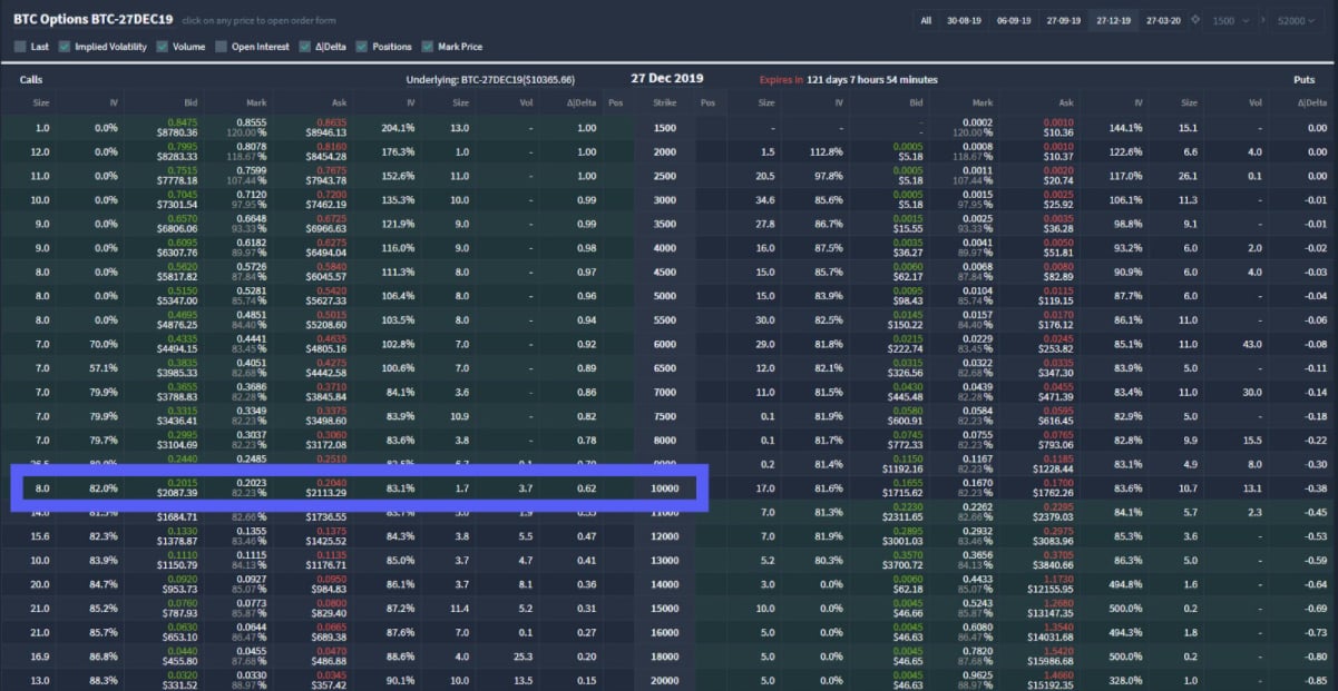 Cryptocurrency Futures Open Interest, Binance&CME Open Interest, Bitcoin Open Interest | CoinGlass