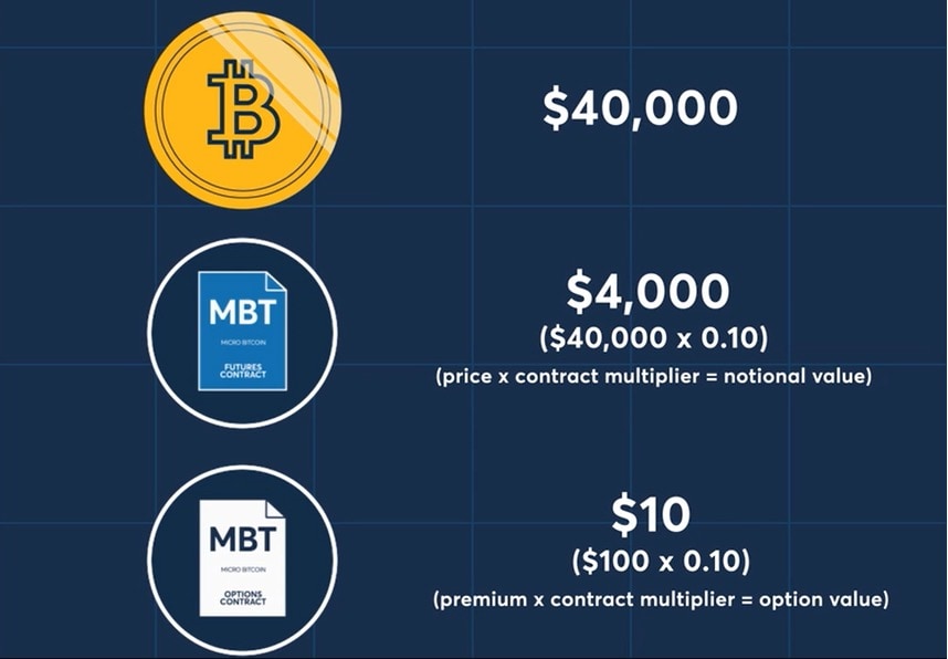 Bitcoin Futures Mar '24 Futures Options Prices - bymobile.ru