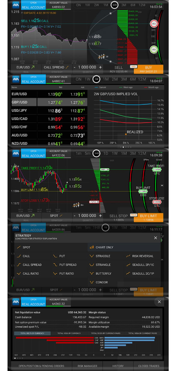 Options trading in OZ - 'Reopening' discussions | Aussie Stock Forums