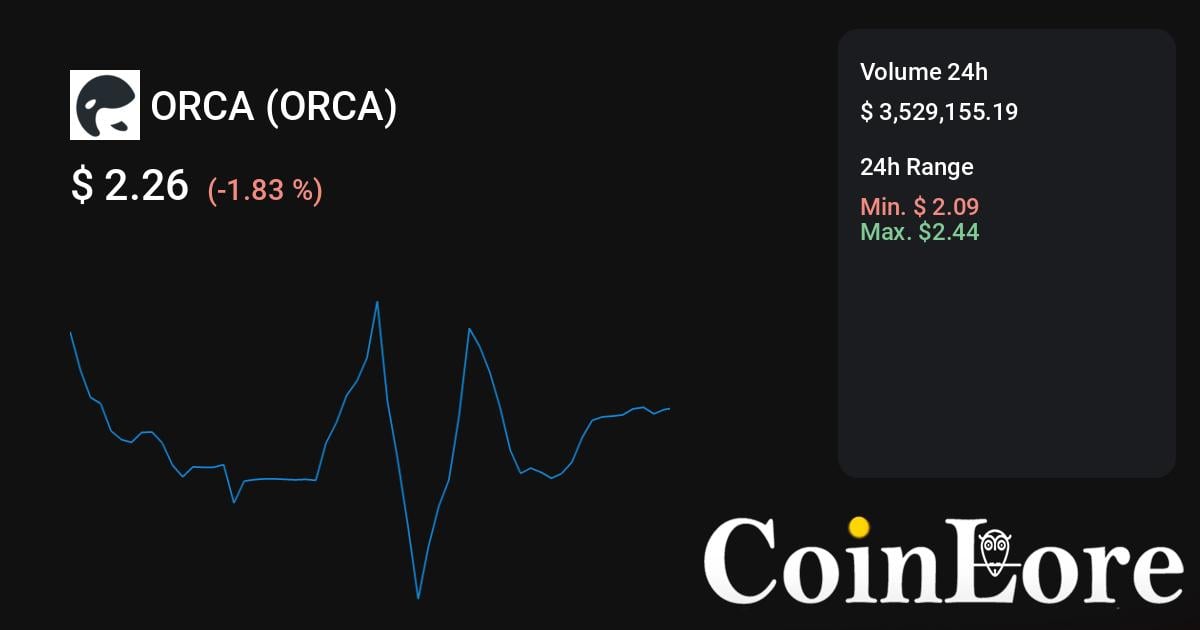 Orca AVAI price today, AVAI to USD live price, marketcap and chart | CoinMarketCap