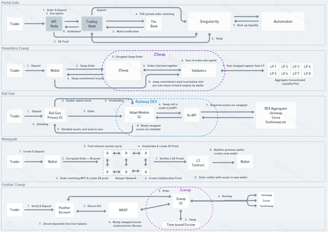 OTC Trading vs Dark Pools » The Merkle News