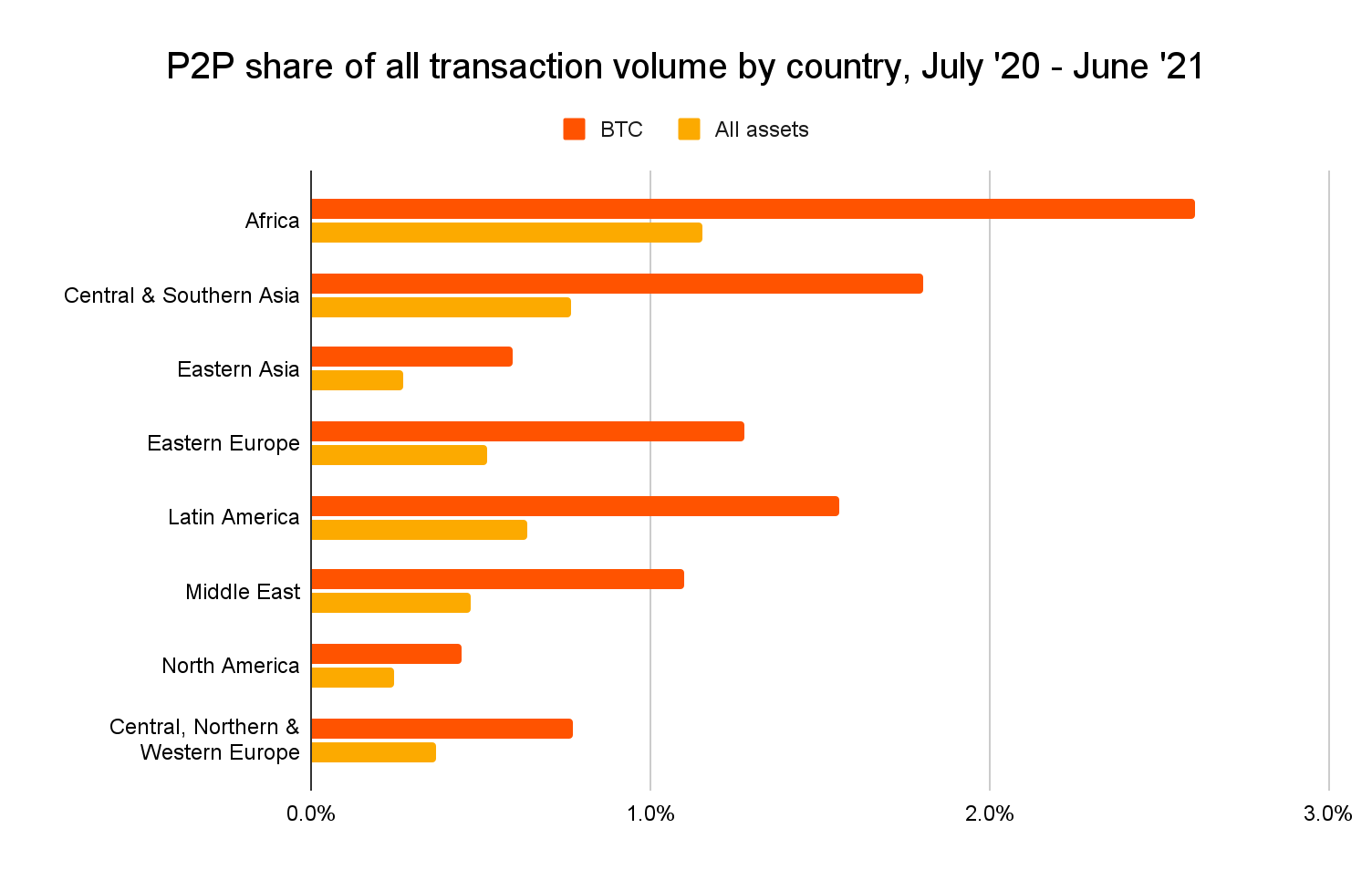 8 best crypto exchanges & trading platforms in South Africa () | Finder