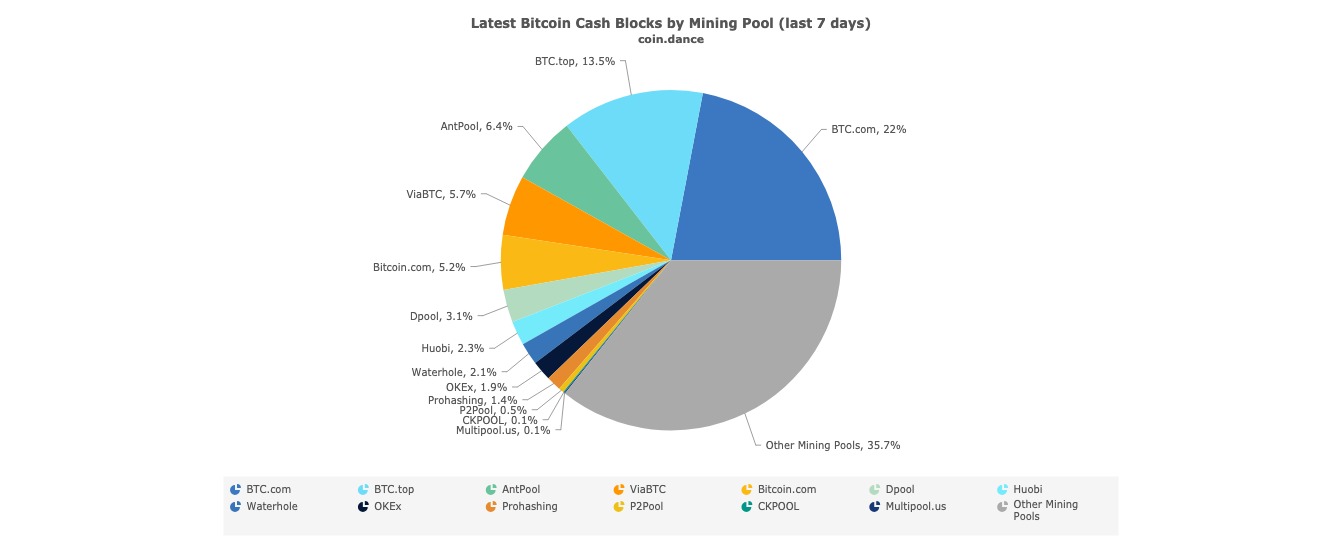 Cryptocurrency Notes