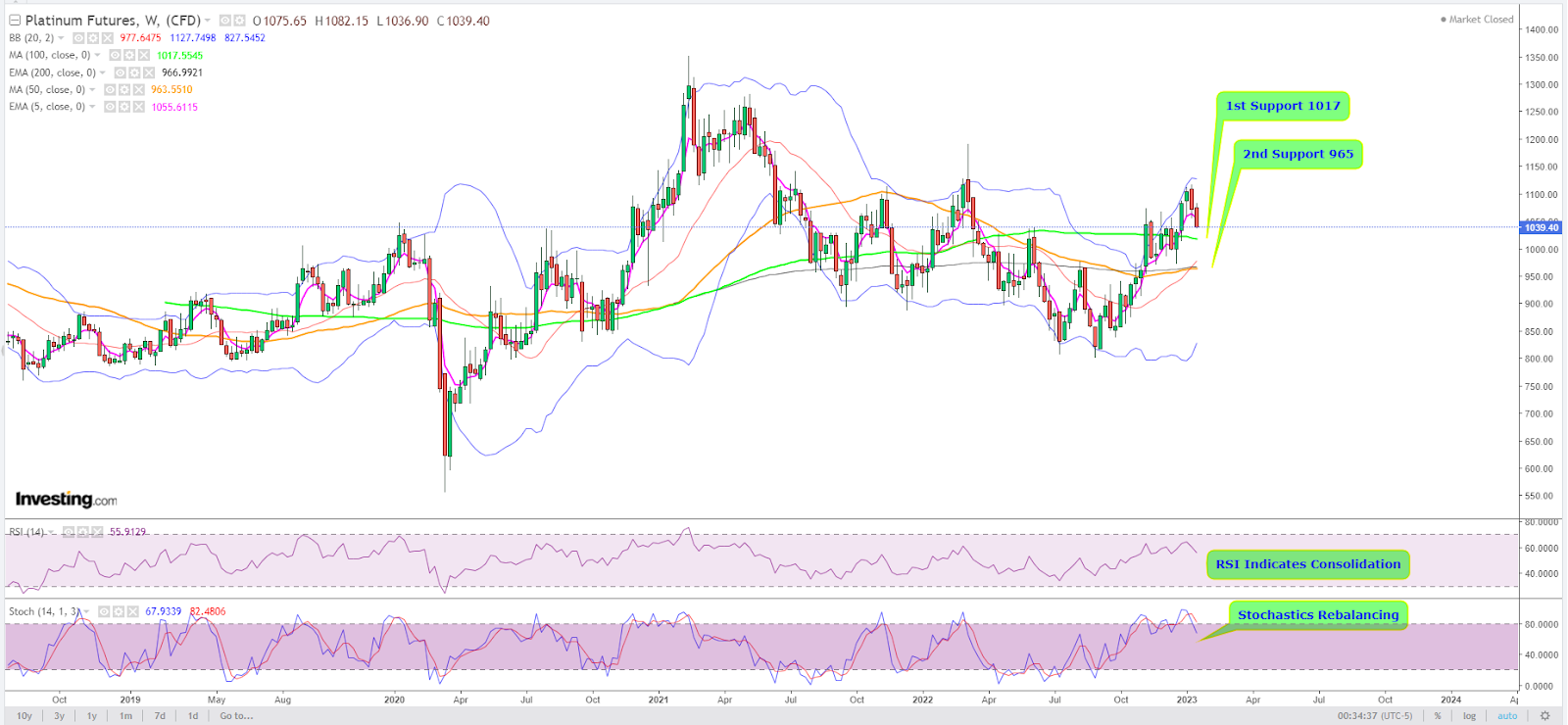 Investing in Palladium: How to Trade Palladium | CMC Markets