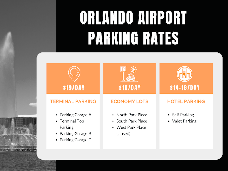 The Parking Spot - MCO Airport - Parking Garage