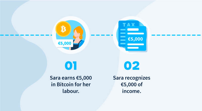 The tax facts you need to know about crypto assets – The Irish Times