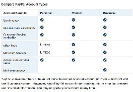 Should I Use a Paypal Business or Personal Account?