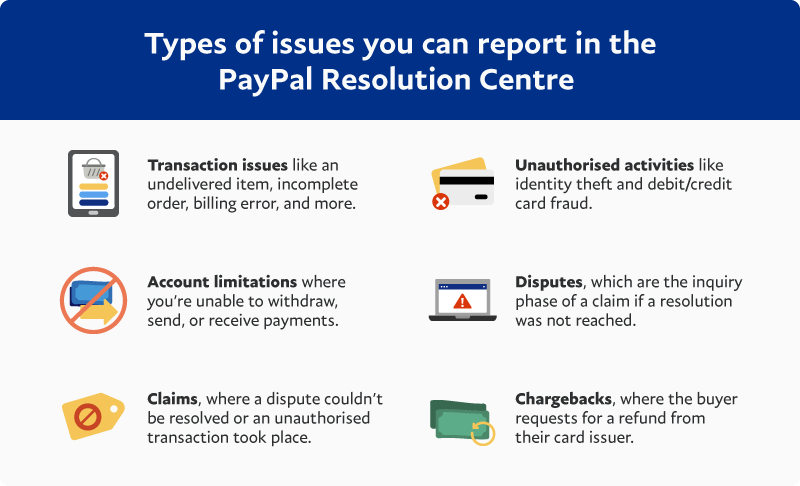 3 Ways to Dispute a PayPal Transaction - wikiHow