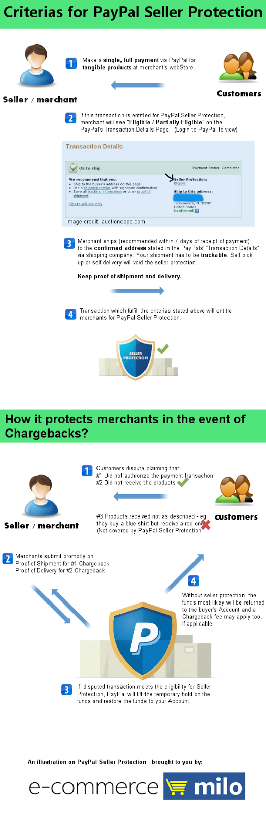 PayPal Seller Protection for Merchants | PayPal AU