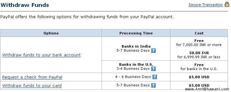 Learn How to Pay and Buy Online - PayPal India