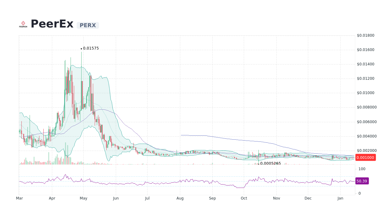 GitHub - coinwink/cryptocurrency-logos: Cryptocurrency logos from CoinMarketCap