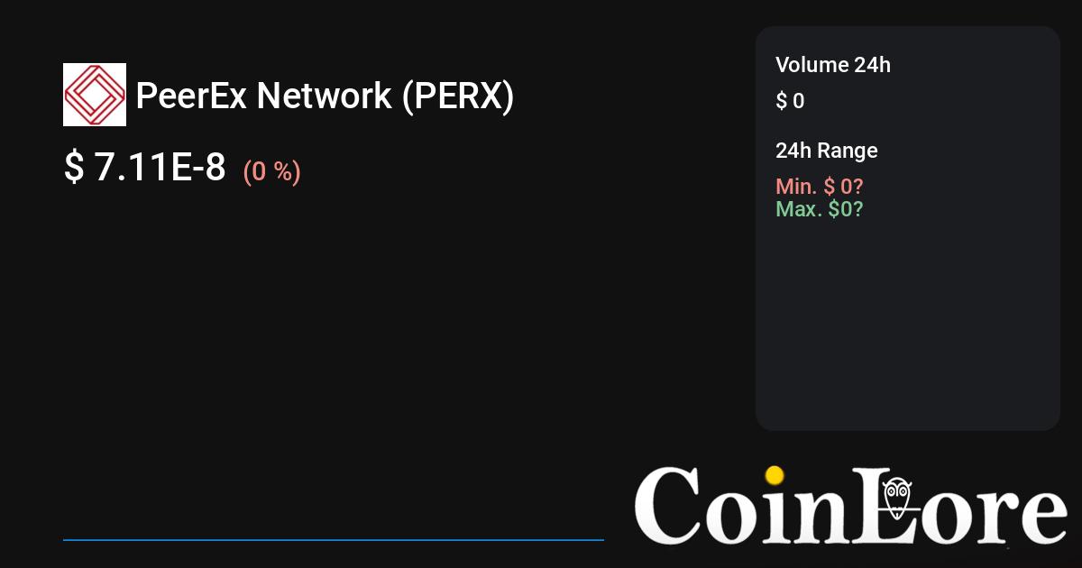 OMG Network Price Prediction